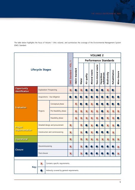 The Anglo Environment Way: Volume I [PDF 1.45 ... - Anglo American