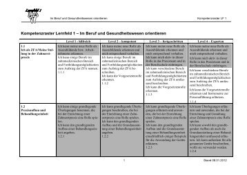 Kompetenzraster für Lernfeld 1