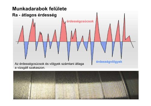 Munkadarab - ÃBUDAI EGYETEM BÃ¡nki DonÃ¡t GÃ©pÃ©sz Ã©s ...