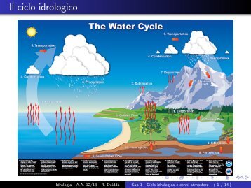 Cap 1 - Ciclo idrologico e cenni atmosfera