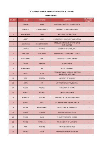 Lista expertilor care au participat la procesul de evaluare - uefiscdi