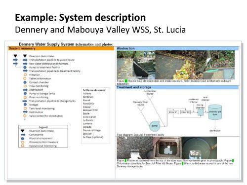 Describe the water supply system