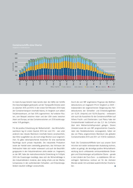 PDF Download - Hansa Hamburg Shipping International GmbH ...