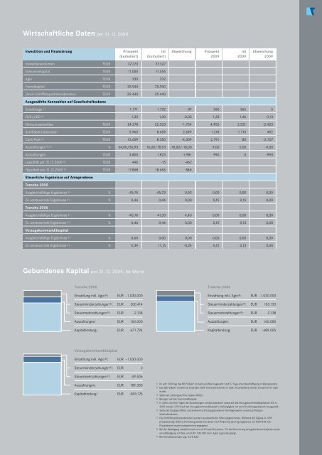 PDF Download - Hansa Hamburg Shipping International GmbH ...