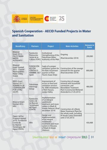 Spanish Cooperation - AeCiD Funded Projects in Water and ...
