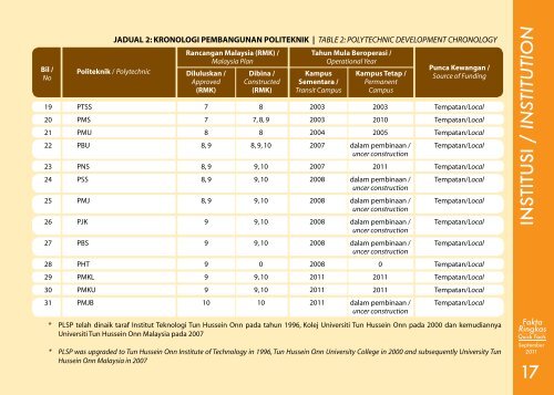Quick Facts - Jabatan Pengajian Politeknik