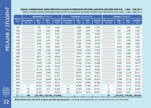 Quick Facts - Jabatan Pengajian Politeknik