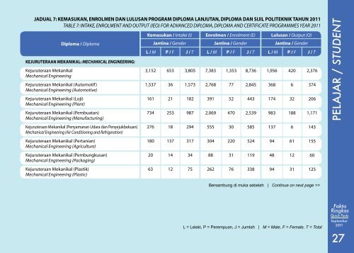 Quick Facts - Jabatan Pengajian Politeknik