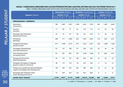 Quick Facts - Jabatan Pengajian Politeknik