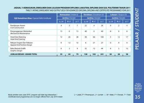 Quick Facts - Jabatan Pengajian Politeknik