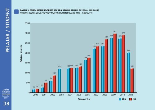 Quick Facts - Jabatan Pengajian Politeknik