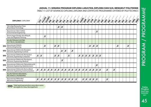 Quick Facts - Jabatan Pengajian Politeknik