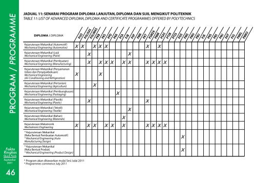 Quick Facts - Jabatan Pengajian Politeknik