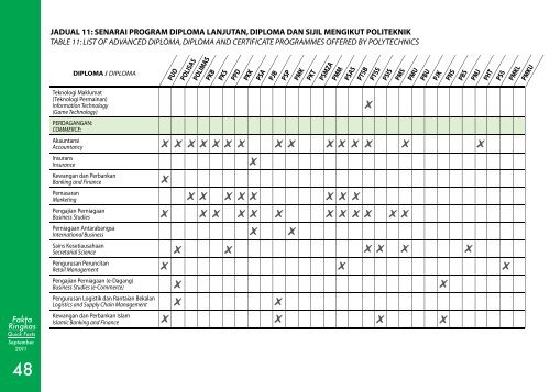 Quick Facts - Jabatan Pengajian Politeknik