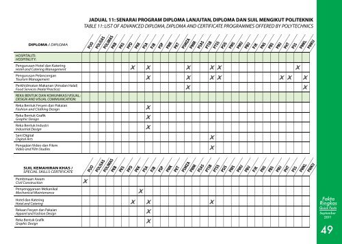 Quick Facts - Jabatan Pengajian Politeknik