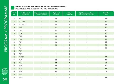 Quick Facts - Jabatan Pengajian Politeknik