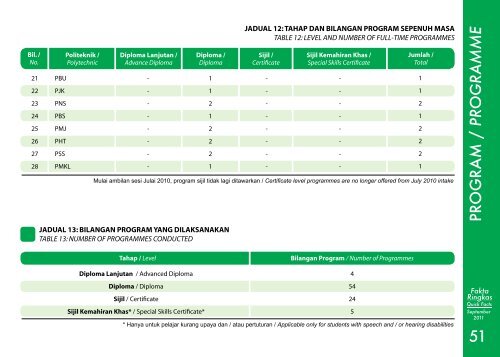 Quick Facts - Jabatan Pengajian Politeknik