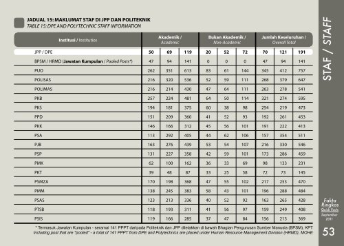 Quick Facts - Jabatan Pengajian Politeknik