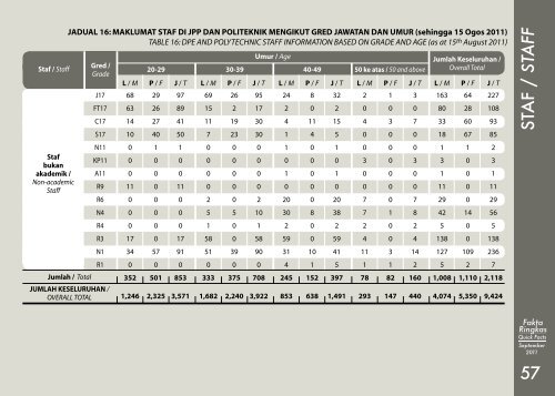 Quick Facts - Jabatan Pengajian Politeknik