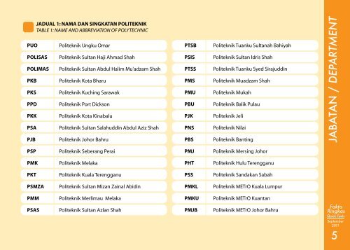 Quick Facts - Jabatan Pengajian Politeknik