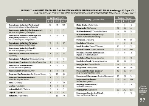 Quick Facts - Jabatan Pengajian Politeknik