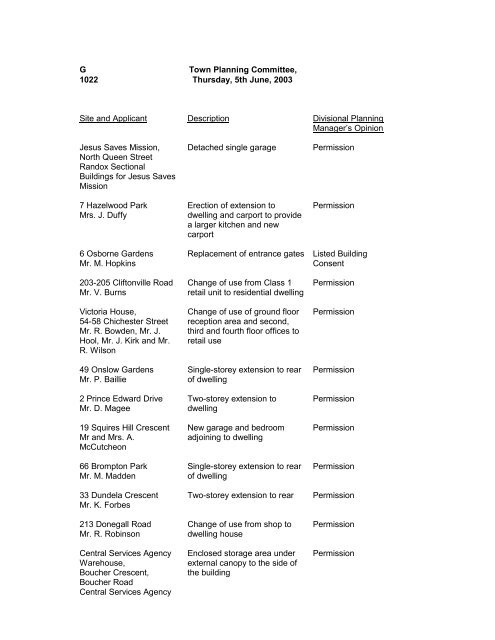 Town Planning Committee - Meetings, agendas and minutes