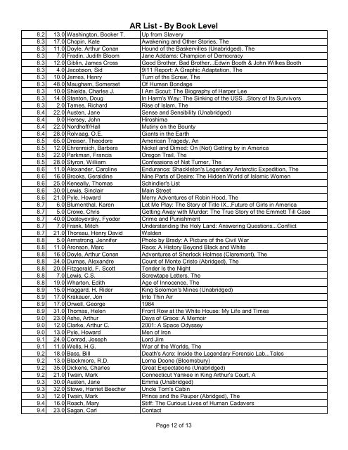 AR List - By Book Level - Falmouth Academy