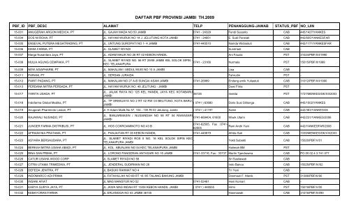 DAFTAR PBF PROVINSI JAMBI TH.2009