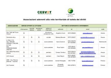 Elenco associazioni aderenti alla rete territoriale di tutela ... - Cesvot