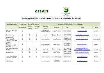 Elenco associazioni aderenti alla rete territoriale di tutela ... - Cesvot