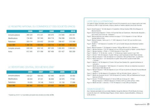 Rapport annuel 2010 - Inpi