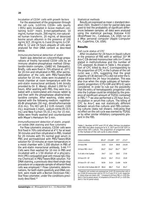 Journal of Hematology - Supplements - Haematologica