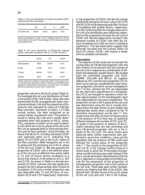 Journal of Hematology - Supplements - Haematologica
