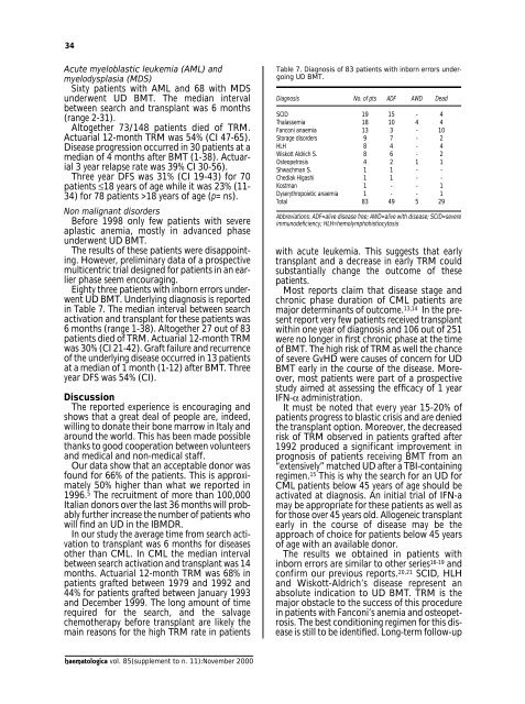 Journal of Hematology - Supplements - Haematologica