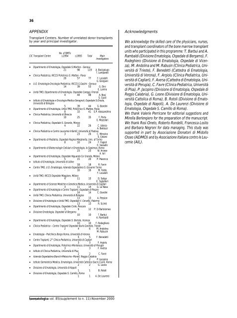 Journal of Hematology - Supplements - Haematologica