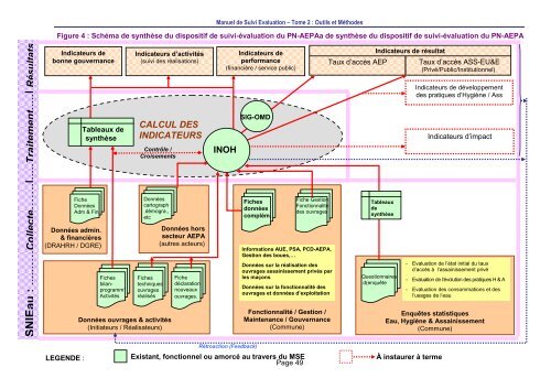 Manuel de Suivi-Evaluation Tome 2 - Portail du secteur de l'eau au ...