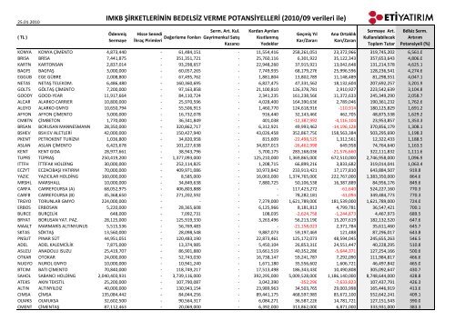 IMKB Åirketlerinin Bedelsiz Verme Potansiyelleri - Bigpara