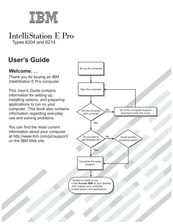 IBM IntelliStation E Pro Types 6204 and 6214: User's Guide - ps-2