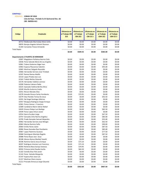 Nomina Segunda Quincena Marzo 2013 - Cobaej