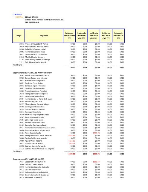 Nomina Segunda Quincena Marzo 2013 - Cobaej