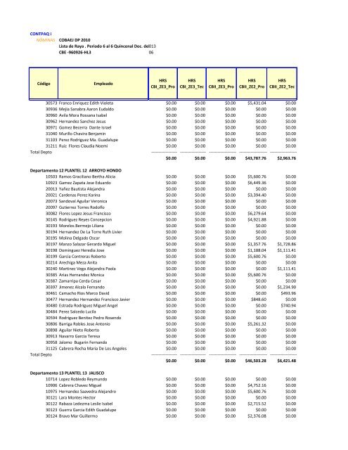 Nomina Segunda Quincena Marzo 2013 - Cobaej