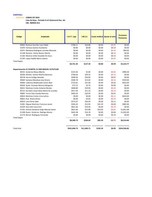 Nomina Segunda Quincena Marzo 2013 - Cobaej