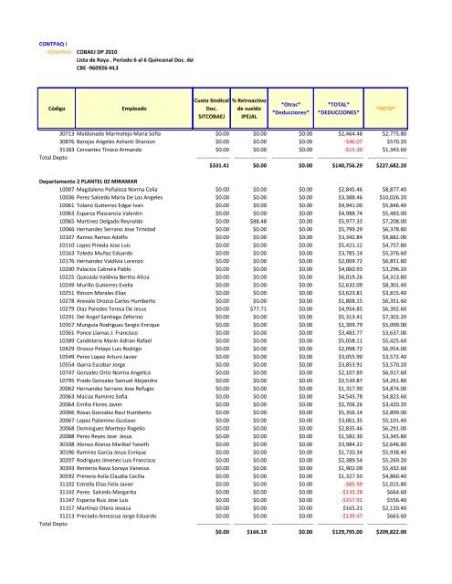 Nomina Segunda Quincena Marzo 2013 - Cobaej