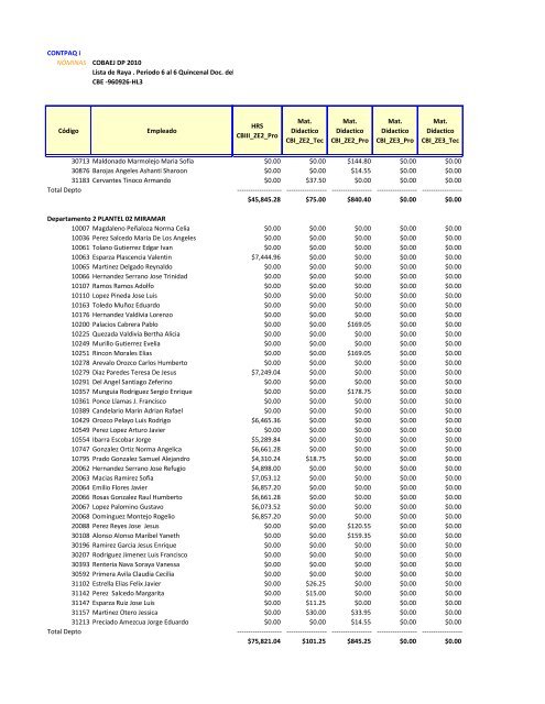 Nomina Segunda Quincena Marzo 2013 - Cobaej