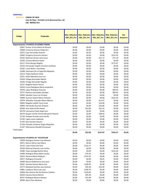 Nomina Segunda Quincena Marzo 2013 - Cobaej