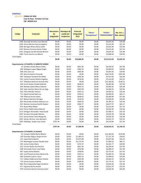 Nomina Segunda Quincena Marzo 2013 - Cobaej