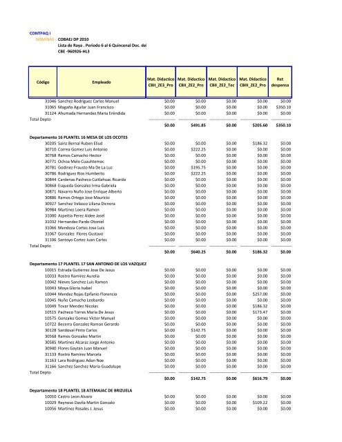 Nomina Segunda Quincena Marzo 2013 - Cobaej