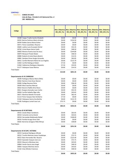 Nomina Segunda Quincena Marzo 2013 - Cobaej