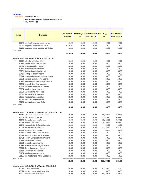 Nomina Segunda Quincena Marzo 2013 - Cobaej