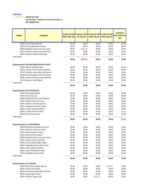 Nomina Segunda Quincena Marzo 2013 - Cobaej